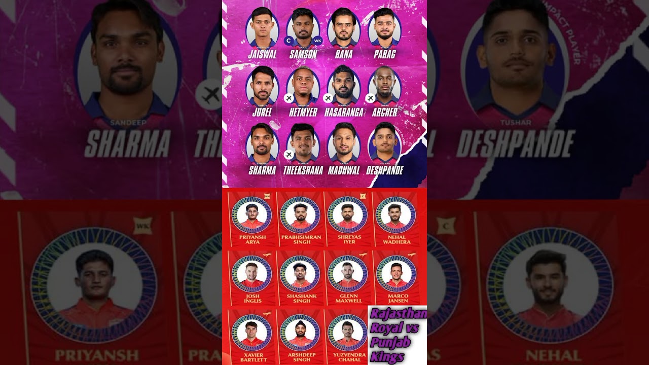IPL 2025 Match 59: RR vs PBKS Playing 11 | Full Squad & Match Preview 🔥🏏