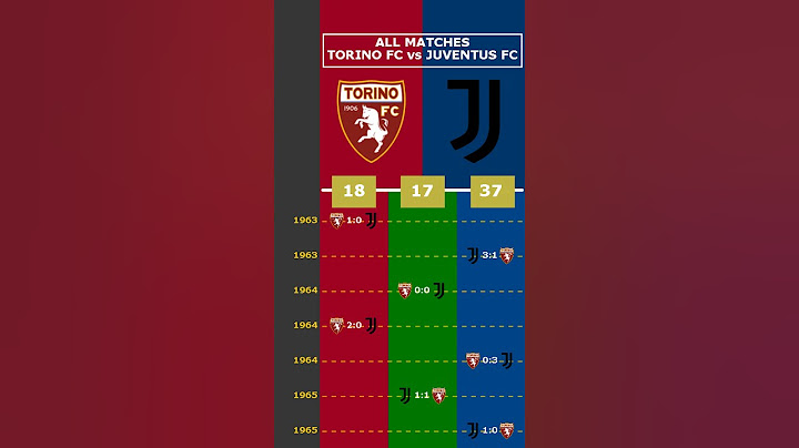 ALL MATCHES: TORINO FC vs JUVENTUS FC #viral #torinofc #juventusfc