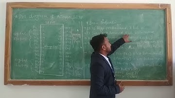 Pin Diagram And Basic features Of ATmega328P By Prof S G Rakhonde