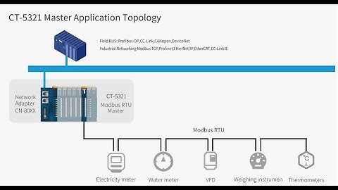 Odot C Series || CT-5321 Modbus serial module to Temperature and Vibration sensor
