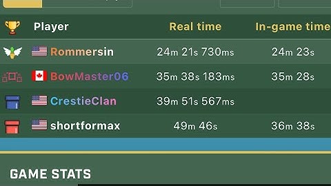 WR no major skips: Big Flappy Tower vs Tiny Square speed run (12:23) (24:23)