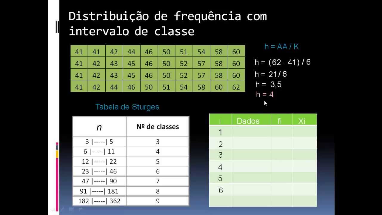 Tabela De Frequencia Com Intervalo De Classe Exercicios Resolvidos