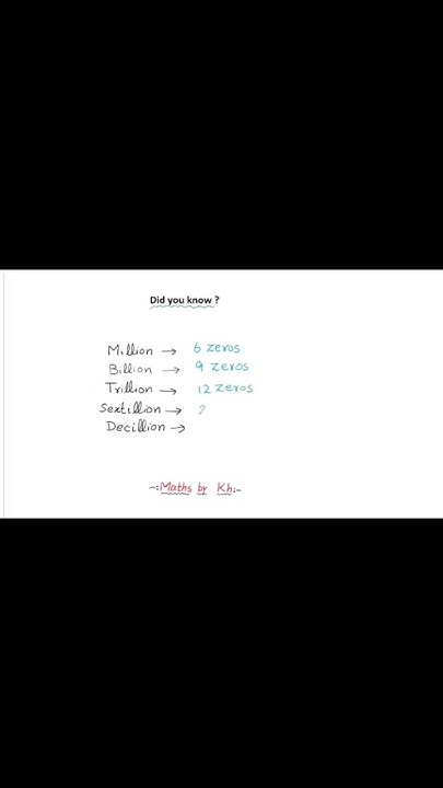 how-many-zeros-of-million-how-many-zeros-in-billion-how-many-zeros-in