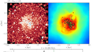 Simulating a "blue compact dwarf galaxy" (BCD) by merging gas clouds - single starburst