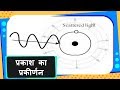 Physics - Light - Part 11 - प्रकाश का प्रकीर्णन – Scattering of Light -  in Hindi