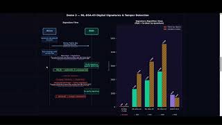 VIDEO 5: Implementation of PQC Algorithms