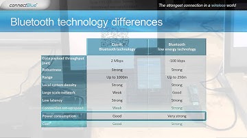 Classic Bluetooth & Bluetooth low energy - what