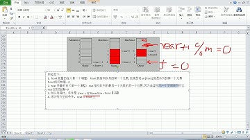 014 尚硅谷 老韩图解Java数据结构和算法 数组模拟环形队列思路分析图