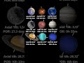 The Crazy Ways Planets Spin and Tilt! 🌎🌀 | Guess the Planets ? @DeepSkyDaily
