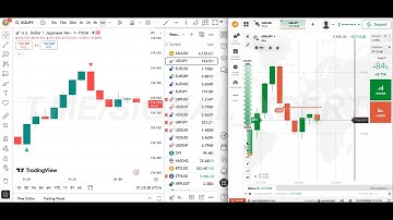 🚀 90% Winrate By Using TRADINGVIEW | BEST BINARY 5M INDICATOR 💥 714$ profit iq options 2025
