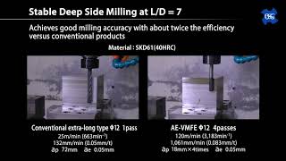 AE-VMFE Deep Side Milling End Mill
