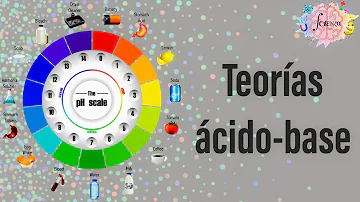 Em que época história o conhecimento sobre acidos e bases?