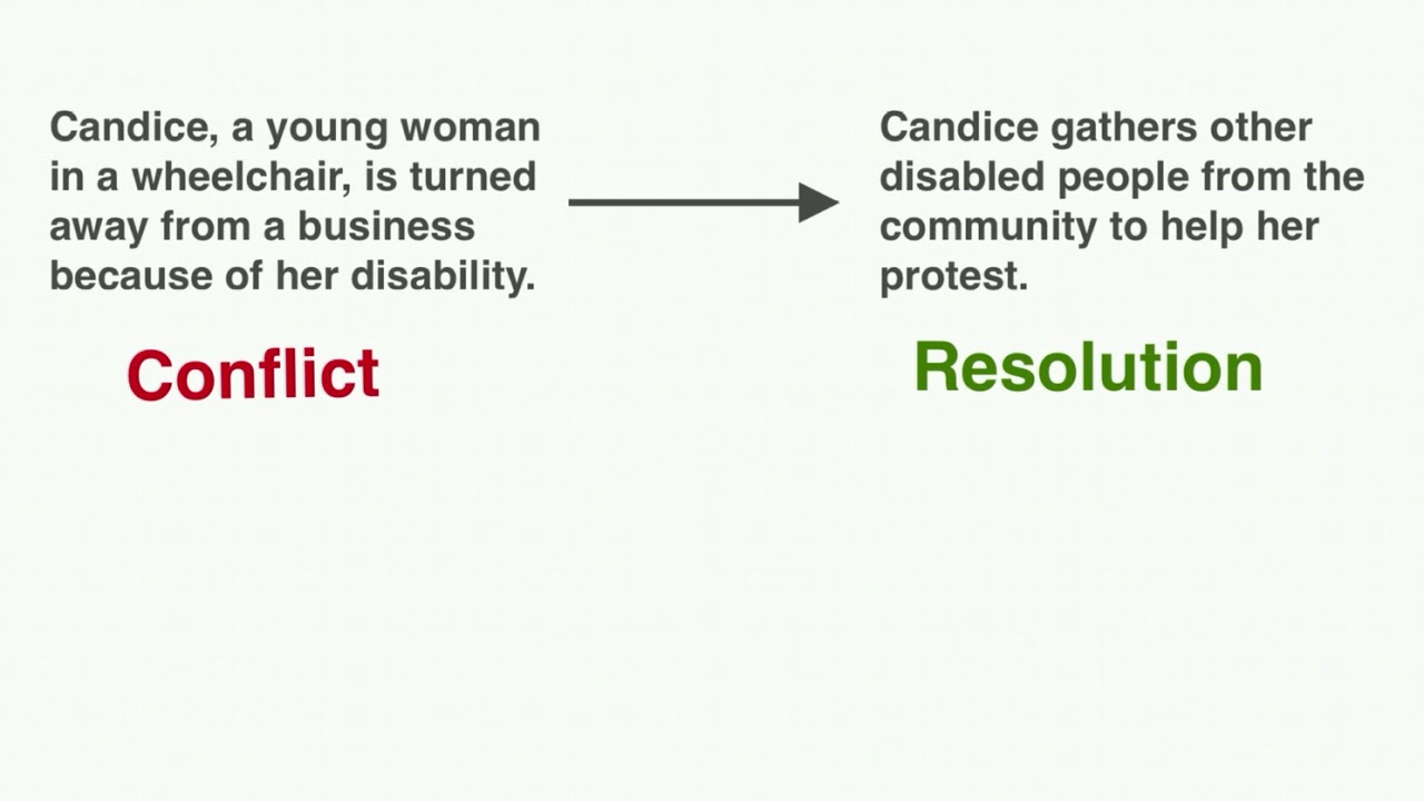 Explain how an author conveys a theme. YouTube