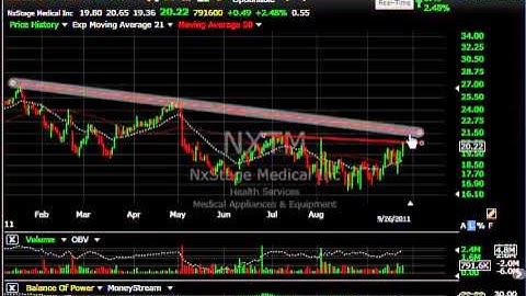 MELA, MAKO, CHPD, CBST - Stock Charts - Harry Boxer, TheTechTrader.com