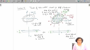 Lec12: Torsion of Thin-Walled Cross-Section #CH24SP #swayamprabha