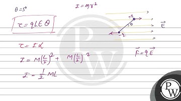 A point particle of mass M is attached to one end of a massless rigid non-conducting rod of leng....