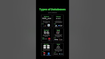 Databases Every Data Engineer Must Know in 2025 | #database #dataengineering #shorts