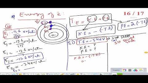 ATOMIC STRUCTURE || L#2 || Applications Of Bohr