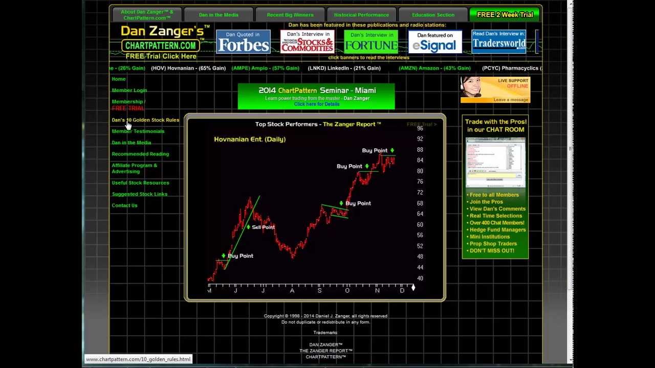 Dan Zanger Chart Pattern