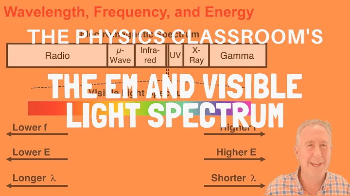 Electromagnetic and Visible Light Spectrum