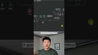 I Built a Human in the Loop Calendar Agent in n8n  #n8n #coding #agentgpt #artificialintelligence