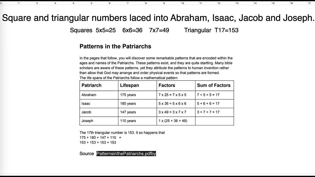 Abraham's, Isaac's, Jacob's and Joseph's final age reveal rich numeric anomalies.