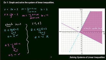 Solving Systems of Linear Inequalities