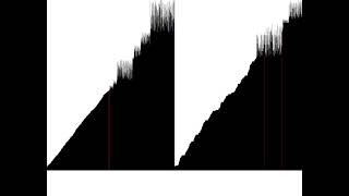 Advent of Code 2024 - Day 1: Historian Hysteria