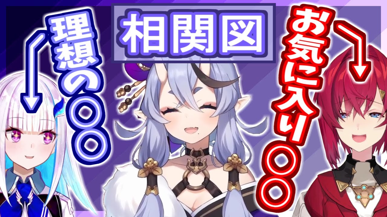 尊様の相関図、アンジュとリゼ様はどう思われているのか？