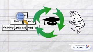 Learn English- Stephen Krashen: How we learn languages