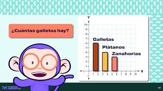 Diagrama de barras - Práctica