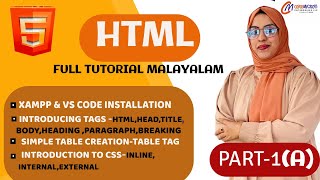 HTML Full tutorial in malayalam - part 1( A )| HTML ട്യൂട്ടോറിയൽ മലയാളത്തിൽ | web development course