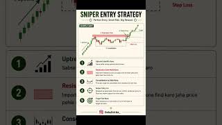 🎯 SNIPER ENTRY STRATEGY 🎯