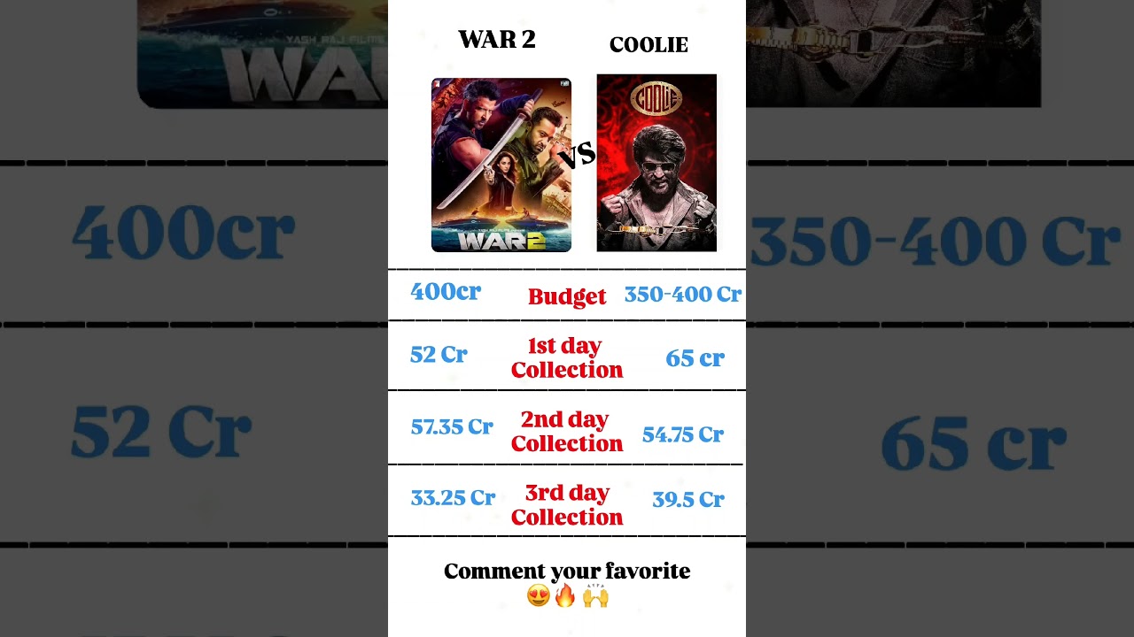 coolie vs war 2 3days box office collection 