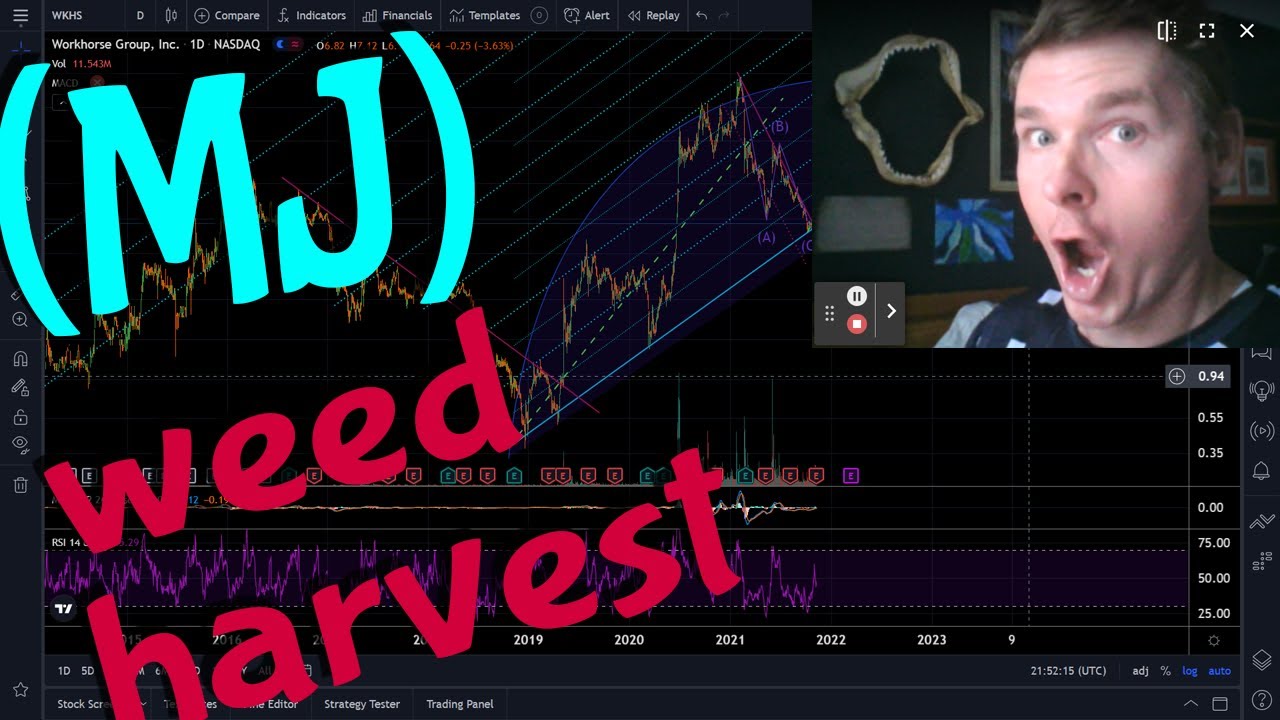 MJ stock etf: Alternative Harvest 