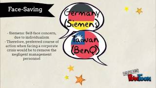 CS8700 Final Project - A Case Study on the Acquisition Failure Between BenQ and Siemens