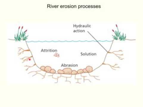 River erosion processes EE
