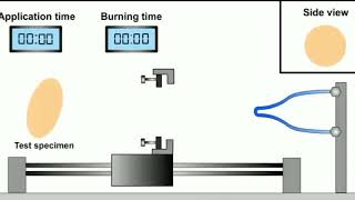 GLOW WIRE TEST