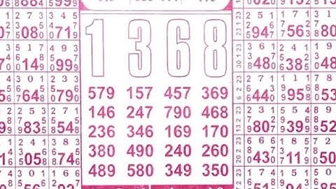 15/03/23 daily chart II part 2 II #video