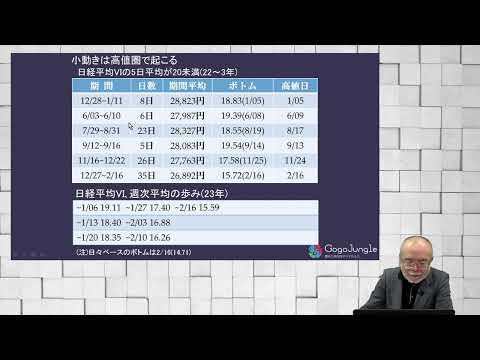 2023年2月17日　日経ＶＩ　海外投資家の現物・先物の買い越し。