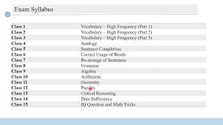 IBA MBA Admission Syllabus and Marks Distribution