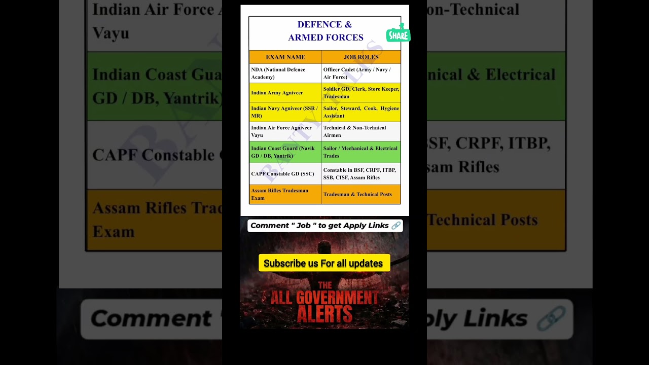 defence and armed forces vacancies