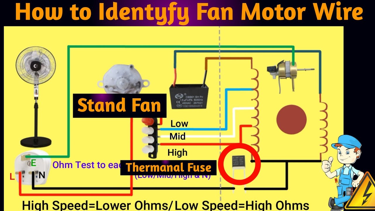 Table Fan Wiring | Pedestal Fan Motor Wire Diagram | Fan Wire Connection |  Stand Fan Wire Connection - Youtube