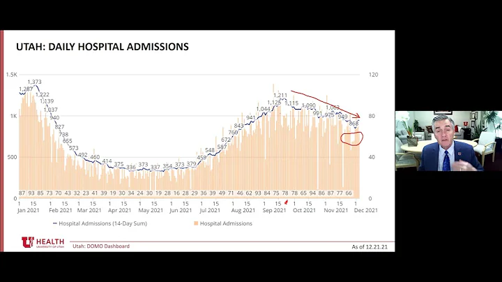 Dr. Michael Good COVID-19 Update December 21, 2021