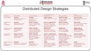 Distributed Database Architecture (COM)