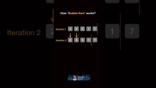 Famous Bubble Sort Working Animation Wealth