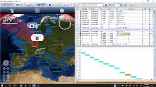 Introduction to visual trace route. (In Urdu/Hindi Language)