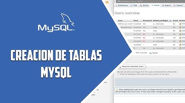 MYSQL – Creacion de tablas  - Video 24
