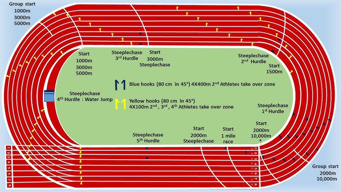 200m indoor track dimensions