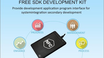 ACR1251U USB NFC Reader — Unleash the Power of Contactless Technology!